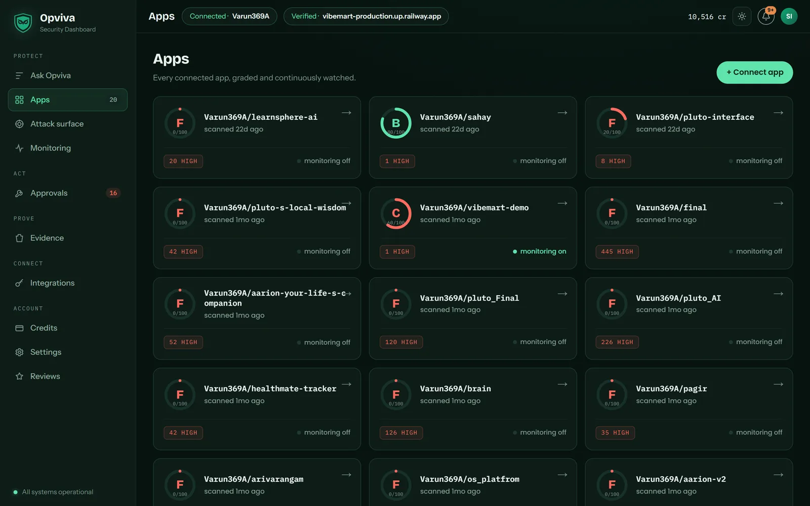 Opviva Apps screen showing 20 connected apps each with a security grade ring, score out of 100 and high-severity finding count